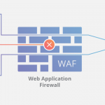 WAF Security: What It Can Do to Your Business