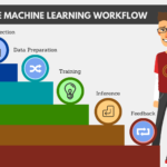 Machine learning: What business analysts and developers need to know